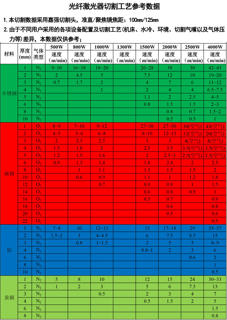 深圳激光切割機(jī)參數(shù)