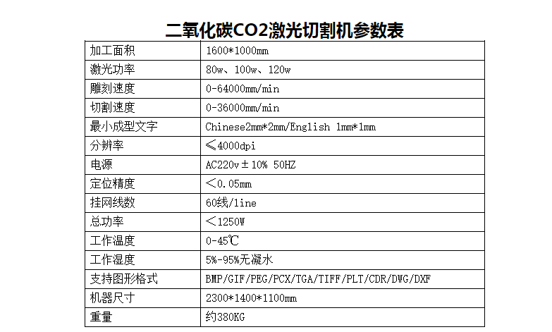 二氧化碳的切割參數(shù)